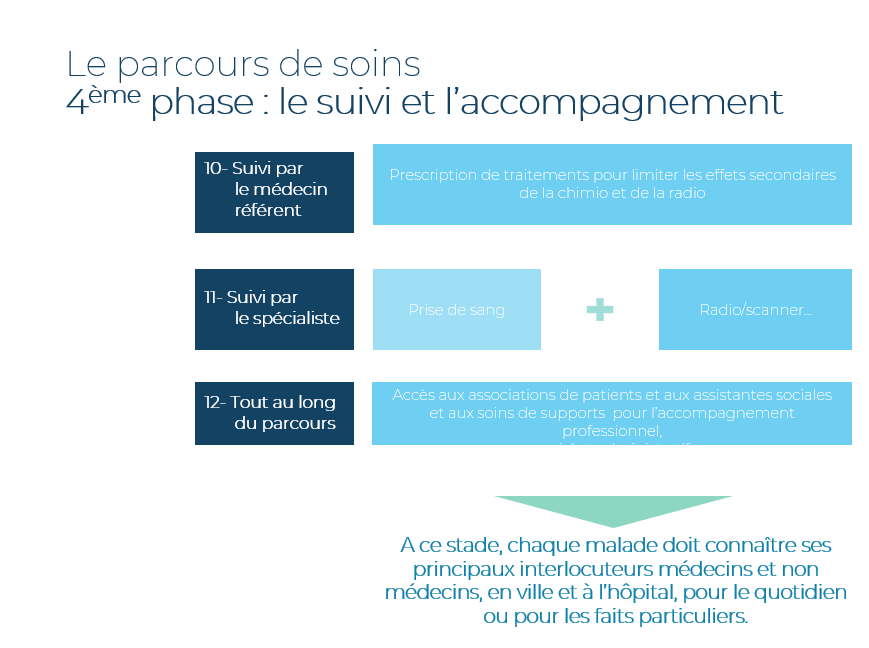 parcours de soins 4.png