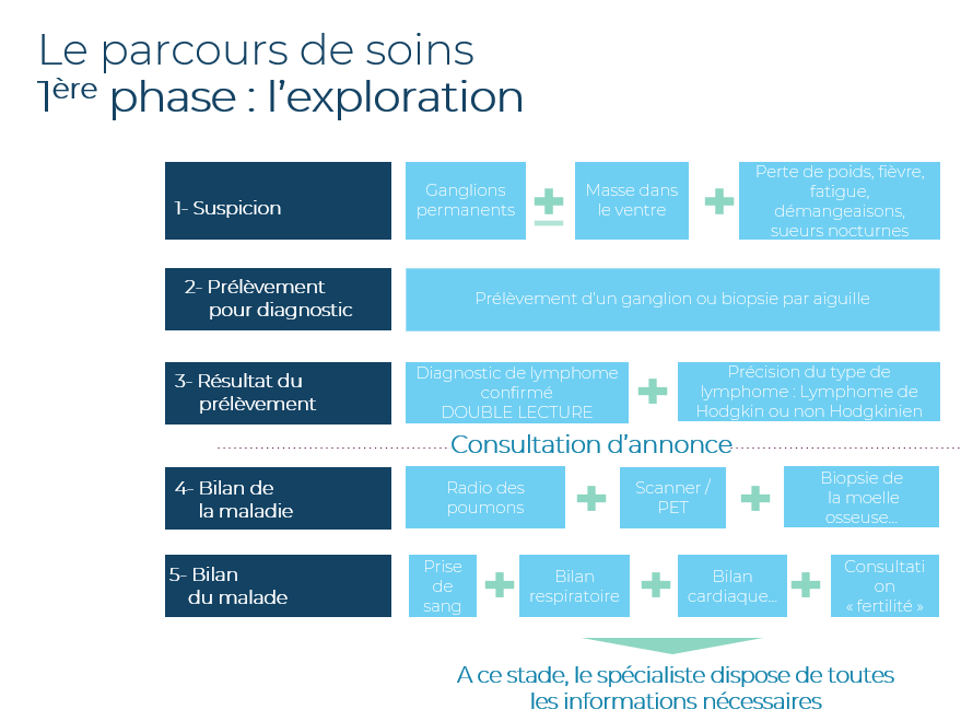 parcours de soins 1.png