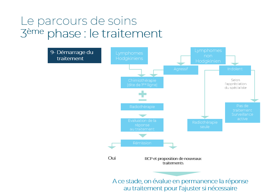 parcours de soins 3.png