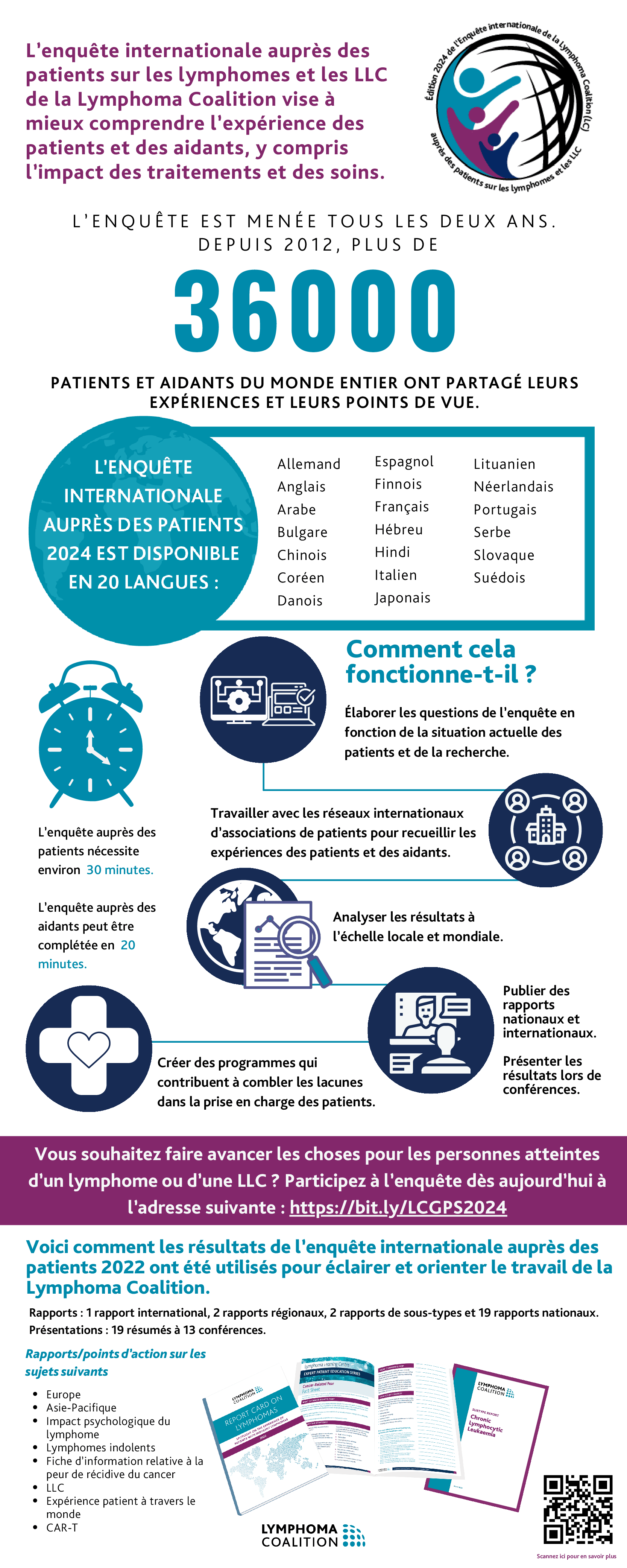 _GPS 2024 Infographic 1 French (1).png